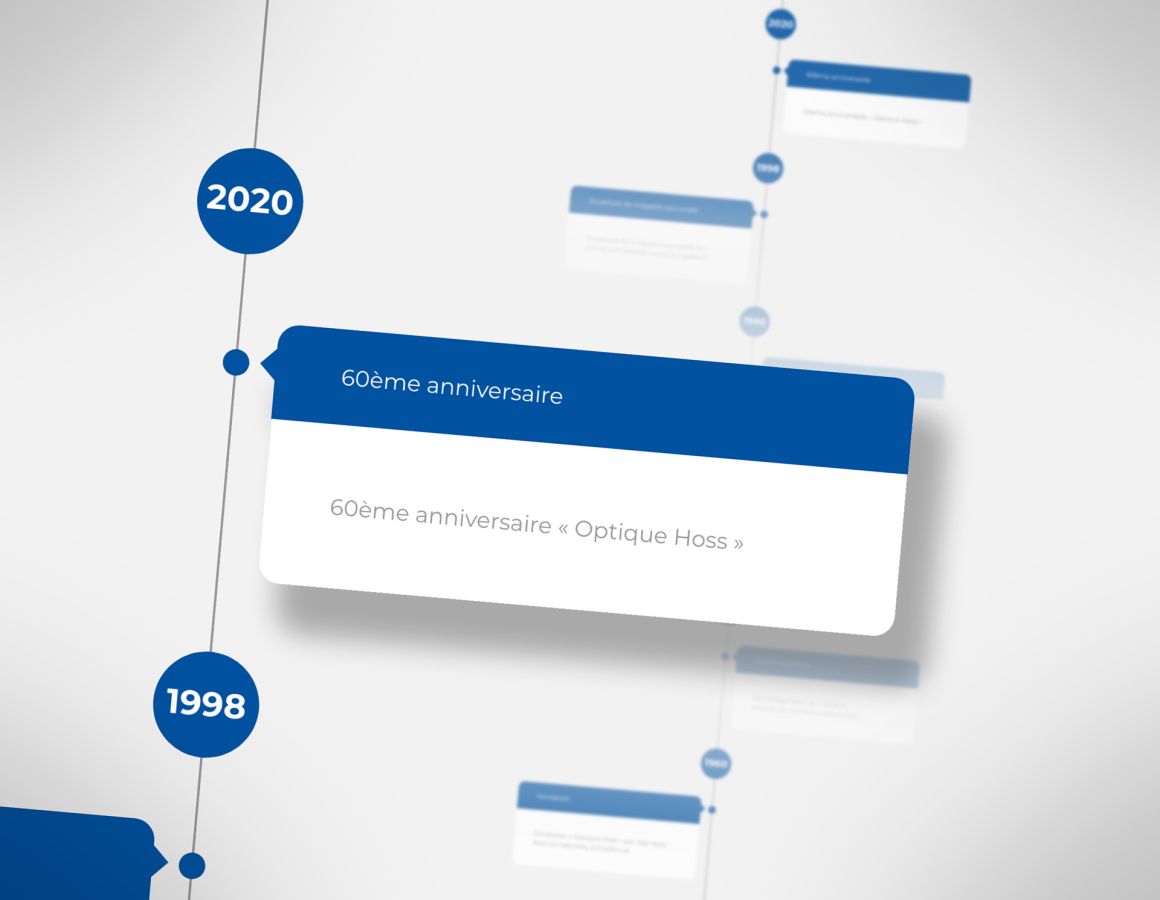 Timeline feature which has been added to the "About Us" page on the Optique Hoss website.