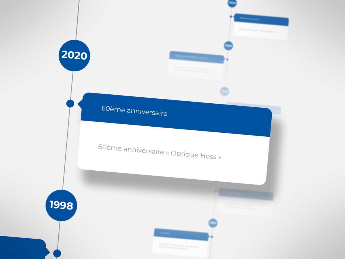Die Zeitleiste, die der Seite "Über uns" auf der Optique Hoss Website hinzugefügt wurde.